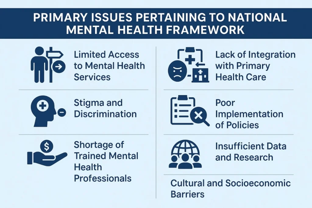 Primary Issues Pertaining to National Mental Health Framework